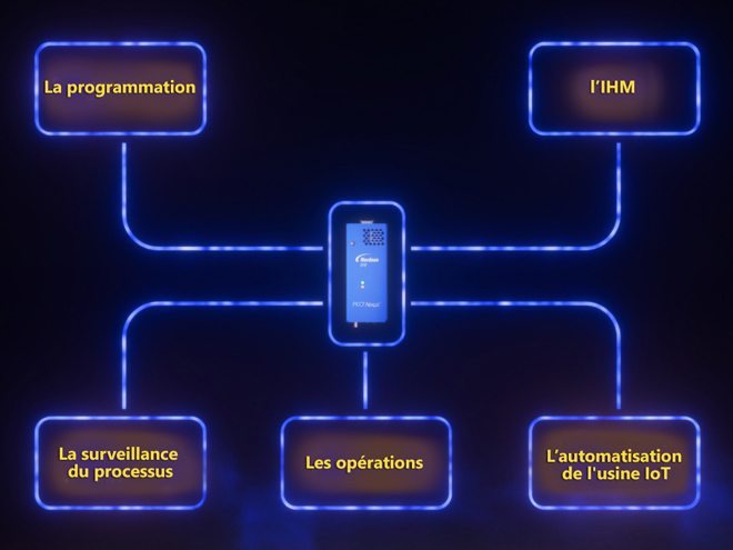 FR PICO Nexus Connections Diagram