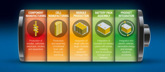 ICS- Battery-Production.jpg