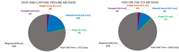 ASYMTEK Fids-on-the-Fly Software - Image 3