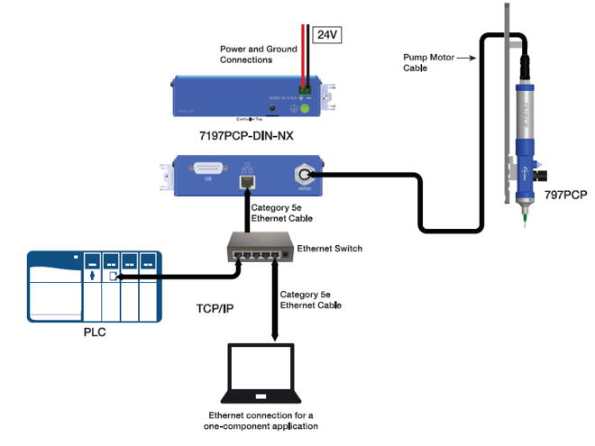DIN-NX Volumetric Pump Controllers | Nordson EFD