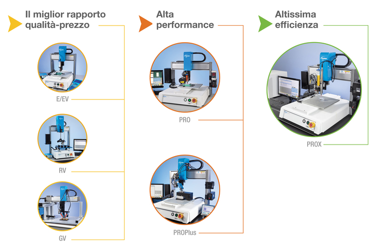 Diversi modelli di robot