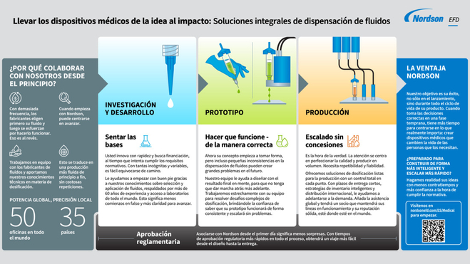 Infographic: De la idea al impacto