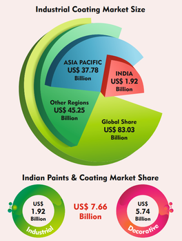 ICS_india_Event_Surface_Stats.png