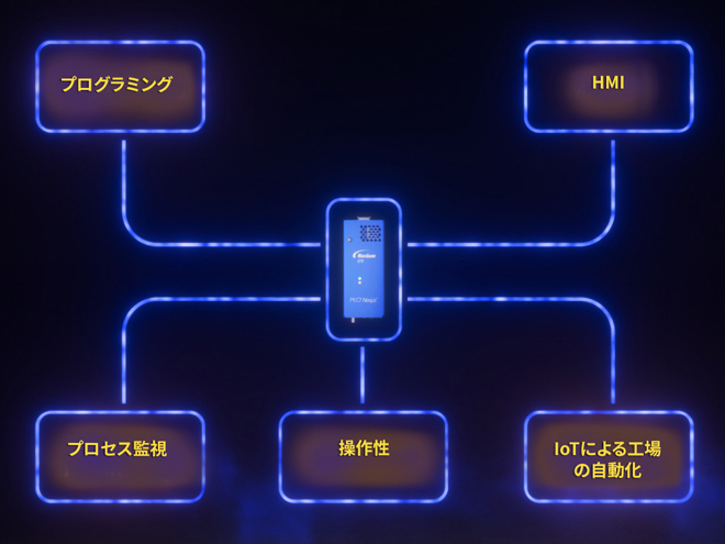 JP PICO Nexus Connections Diagram