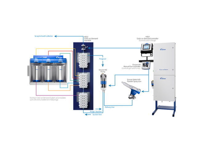 Color-on-Demand System - Image 2