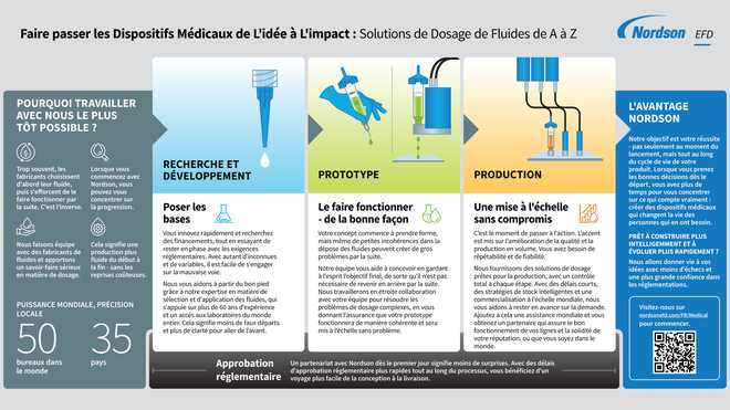 De l'idée à la réalisation