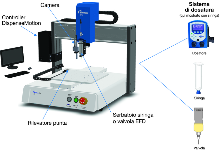 Configurazione del sistema robotico