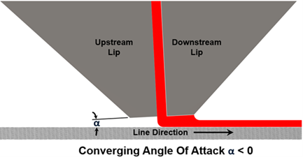 Converging Angle of Attack.png