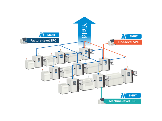 SQ3000S Multi Function 3D AOI, SPI & CMM - Image 5