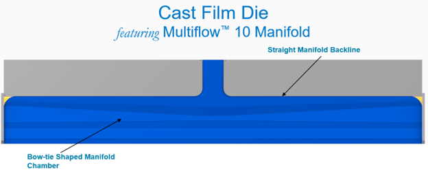 Cast Film Die Multiflow10 Manifold.png