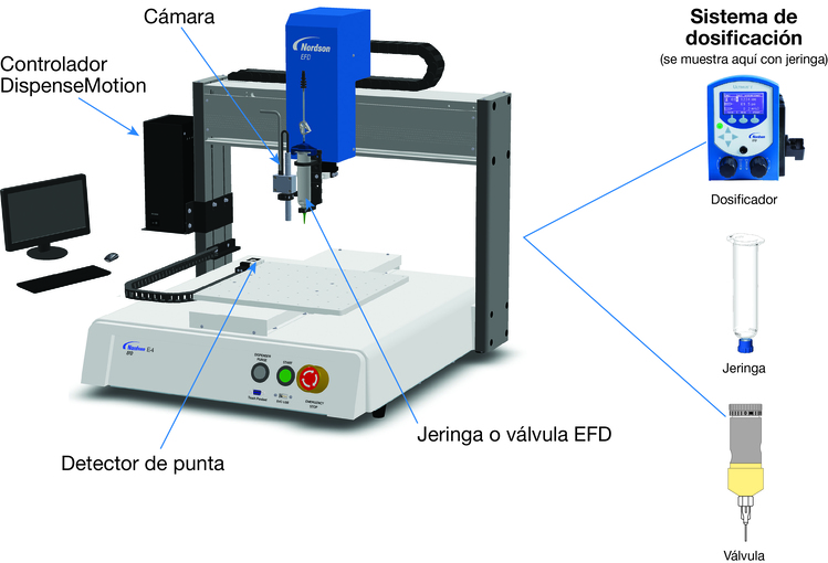 Configuración del sistema de robot con llamadas