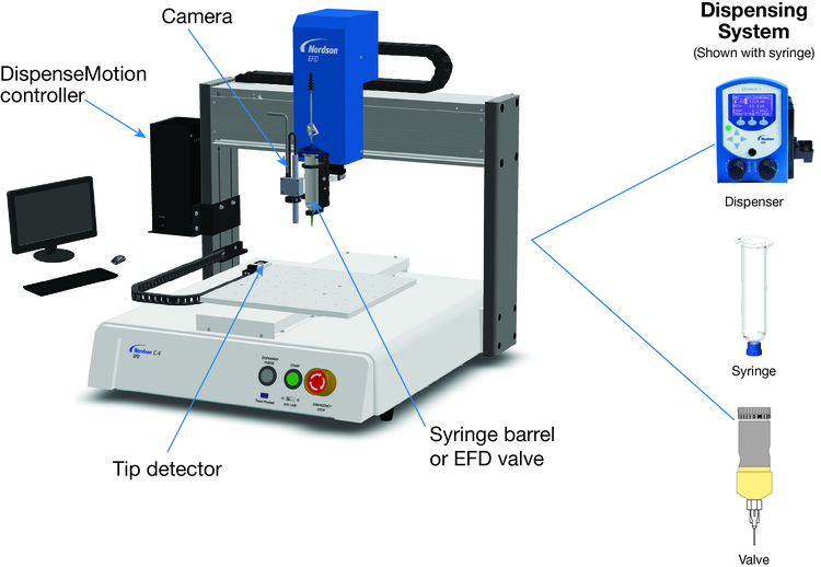 Robot System Setup with Callouts