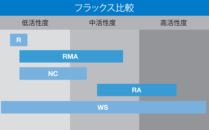 JP flux_comparison_hq