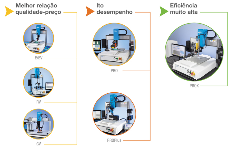 Diferentes modelos de robôs
