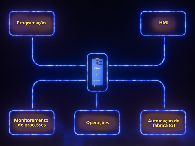 PT PICO Nexus Connections Diagram