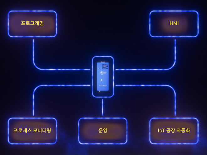 KR PICO Nexus Connections Diagram