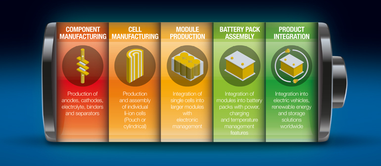 ICS- Battery-Production.jpg
