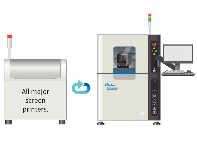SE3000S 3D SPI - Image 5