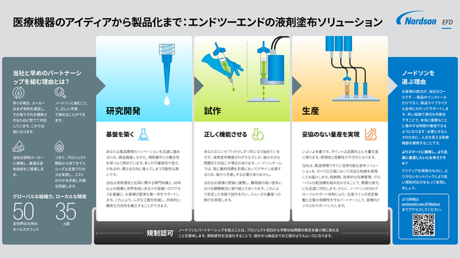 アイディアから製品化まで