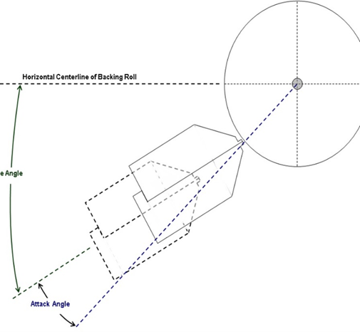 Attack Angle Formula.png