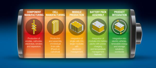 ICS- Battery-Production.jpg