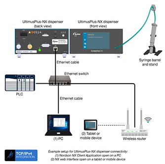 Network Connectivity Advances Fluid Dispensing Control Technologies ...