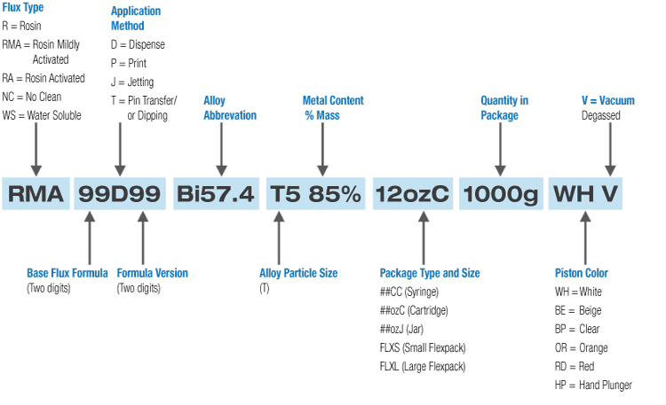 Solder Paste and Flux | Thermal Interface Materials (TIM) | Thermal ...