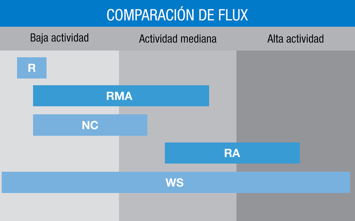 ES flux_comparison_hq