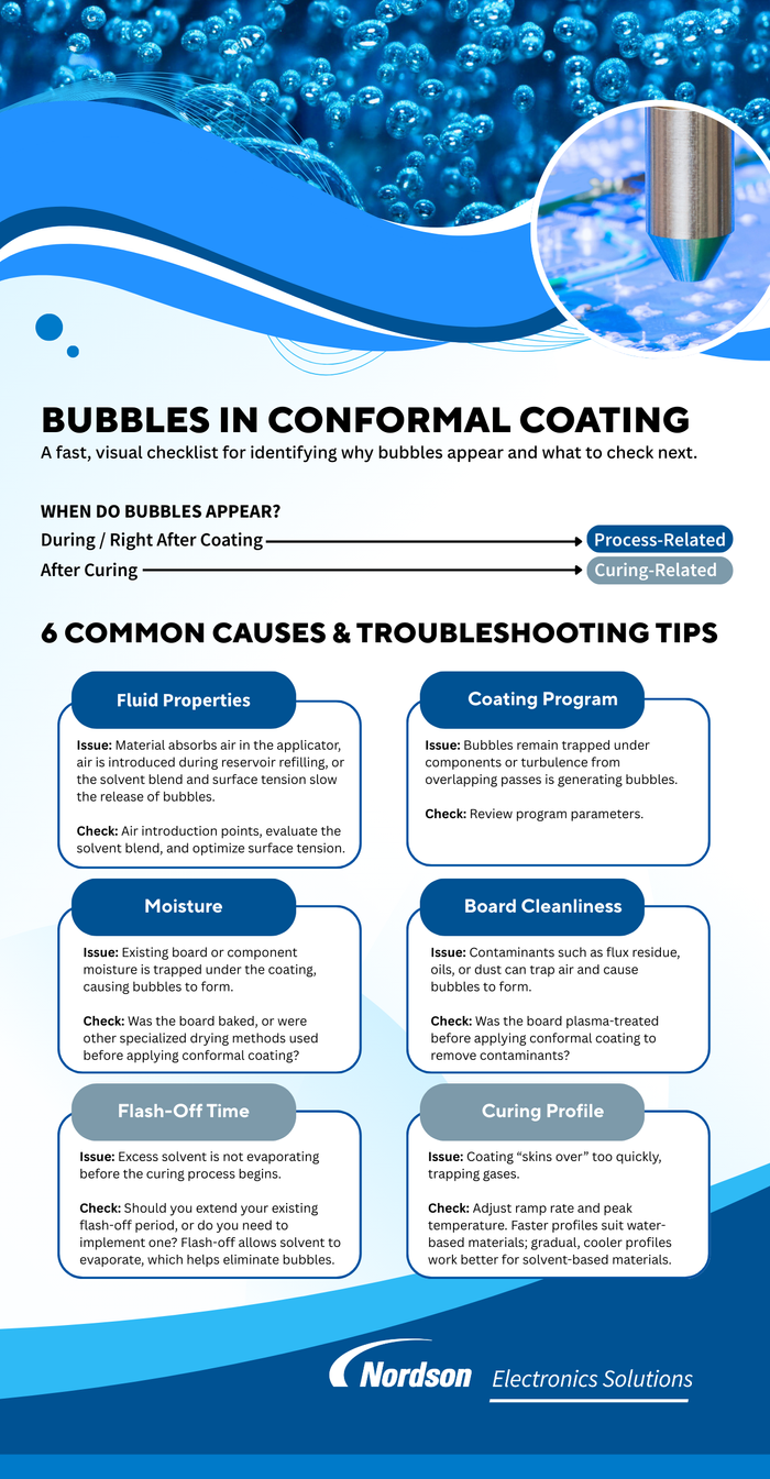 Bubbles and Conformal Coating Infographic