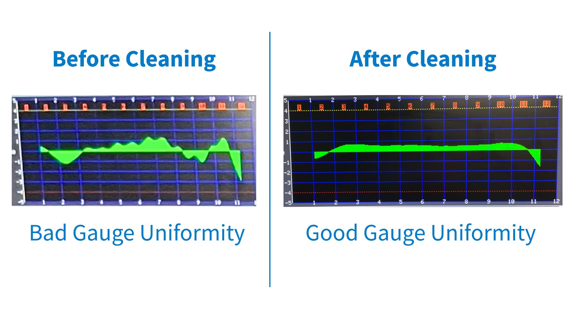 Cleaning Gauge Uniformity.jpg
