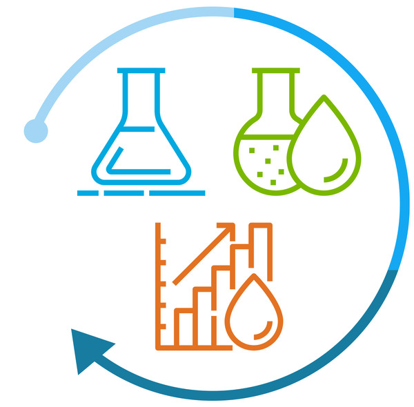 Research, Prototype, Production
