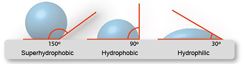 Hydro_Coatings.jpg
