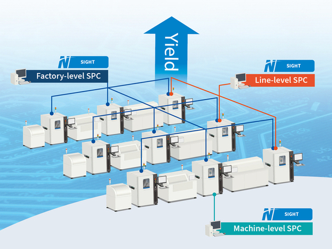 SQ5000Pro for 3D AOI, SPI & CMM - Image 4