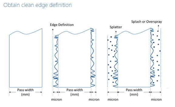 220412-nes-blog-selectivity02-edgedefinitiondiagram.png