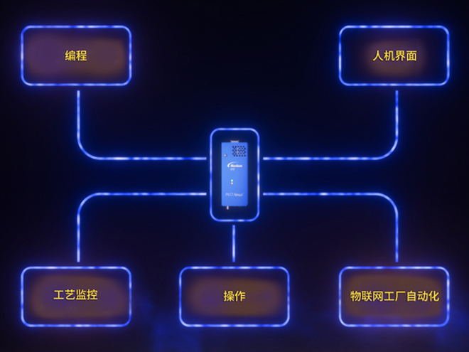 CN PICO Nexus Connections Diagram