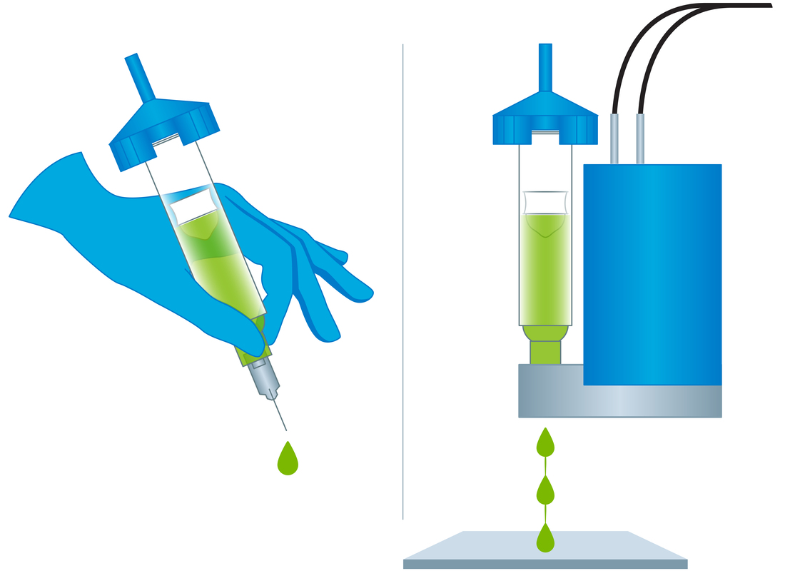 Manual and automated fluid dispensing