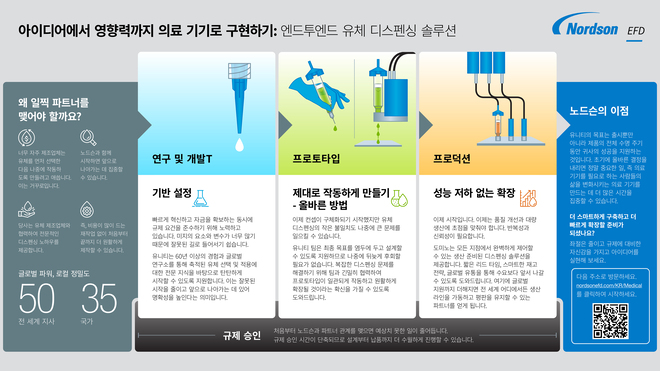 KR Medical Devices Infographic Image