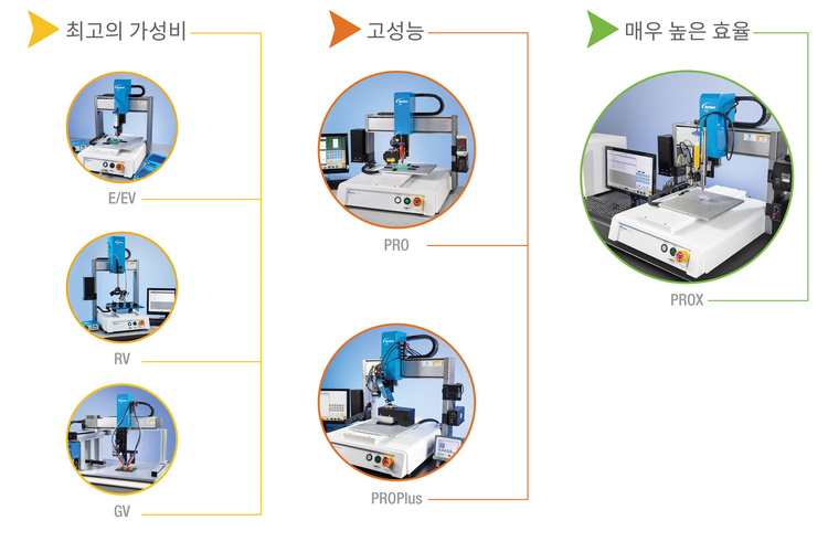 Different Robot Models