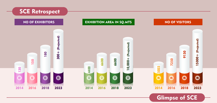 ICS_india_Event_Surface_Stats2.png