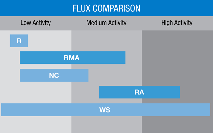 FluxPlus™ Paste Flux | Nordson EFD