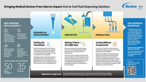 Infographic: From Idea to Impact
