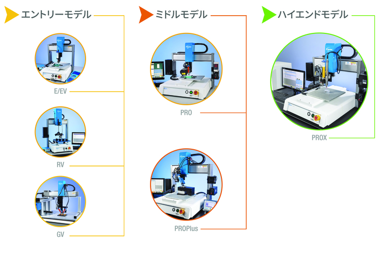 ノードソンEFDの自動塗布ソリューション