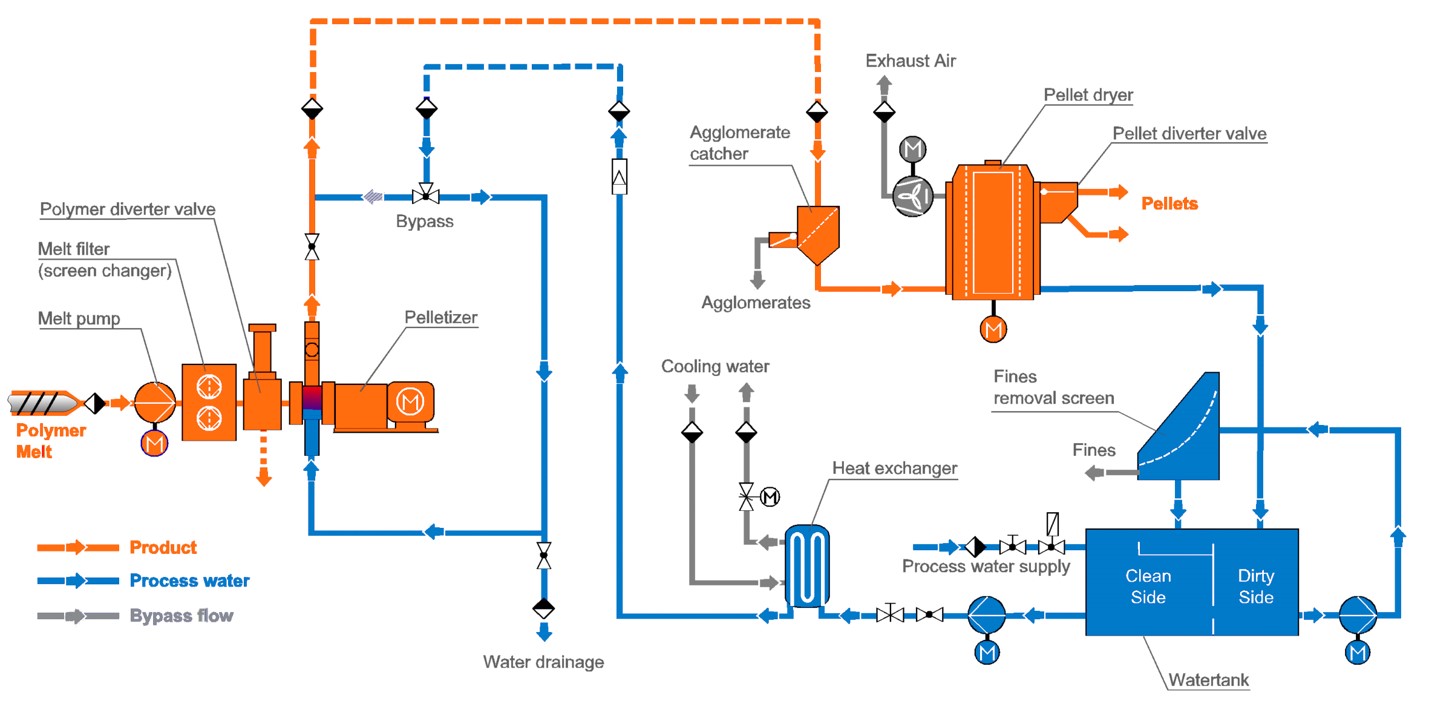 BKG® HyFlex™ Start-up, Discharge, and Shut-off Valves - Image 4