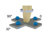 Rotational Shear